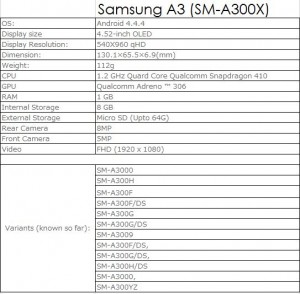 Galaxy A3 and Galaxy A7 are mentioned in new leaks